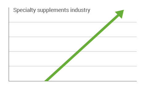 Specialty supplements industory