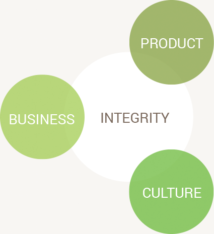 Product, Business, Culture Integrity