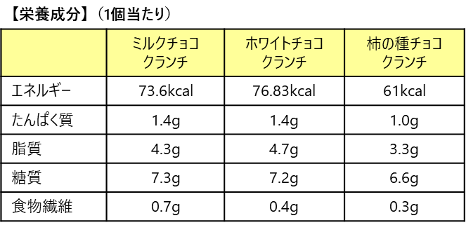 バレンタインにいかが？～3種のチョコクランチ～④