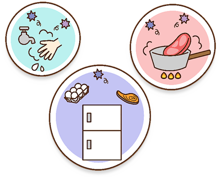 つけない！増やさない！やっつける！食中毒に関するクイズ⑥